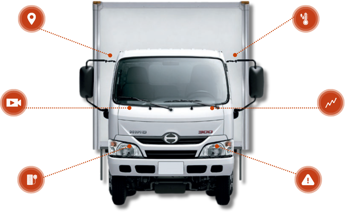 Alertas a partir de eventos