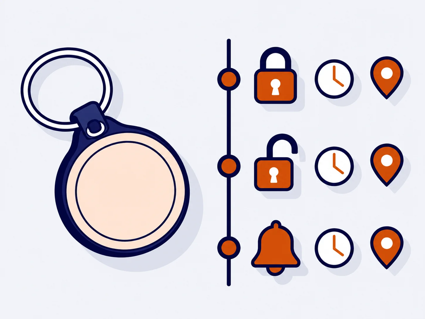 Ilustración: llave iButton junto a un historial de activaciones con bloqueos, desbloqueos y avisos, cada uno con su hora y ubicación