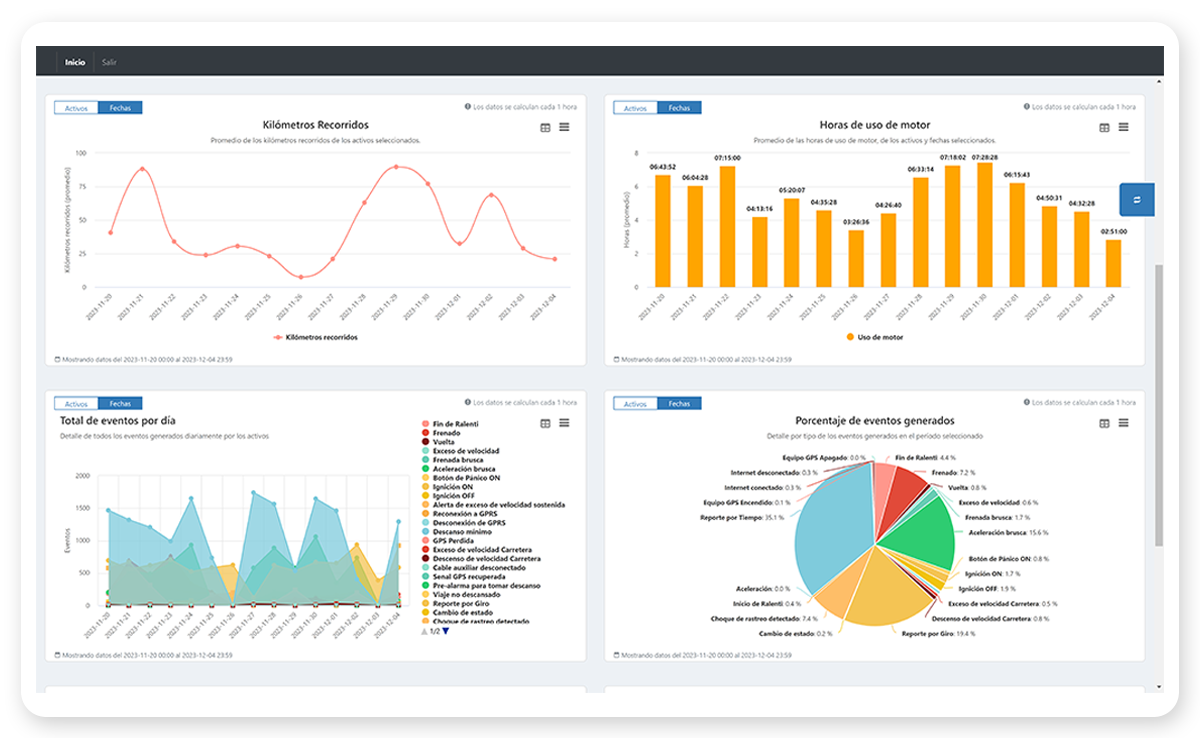 Totalizadores y KPIs
