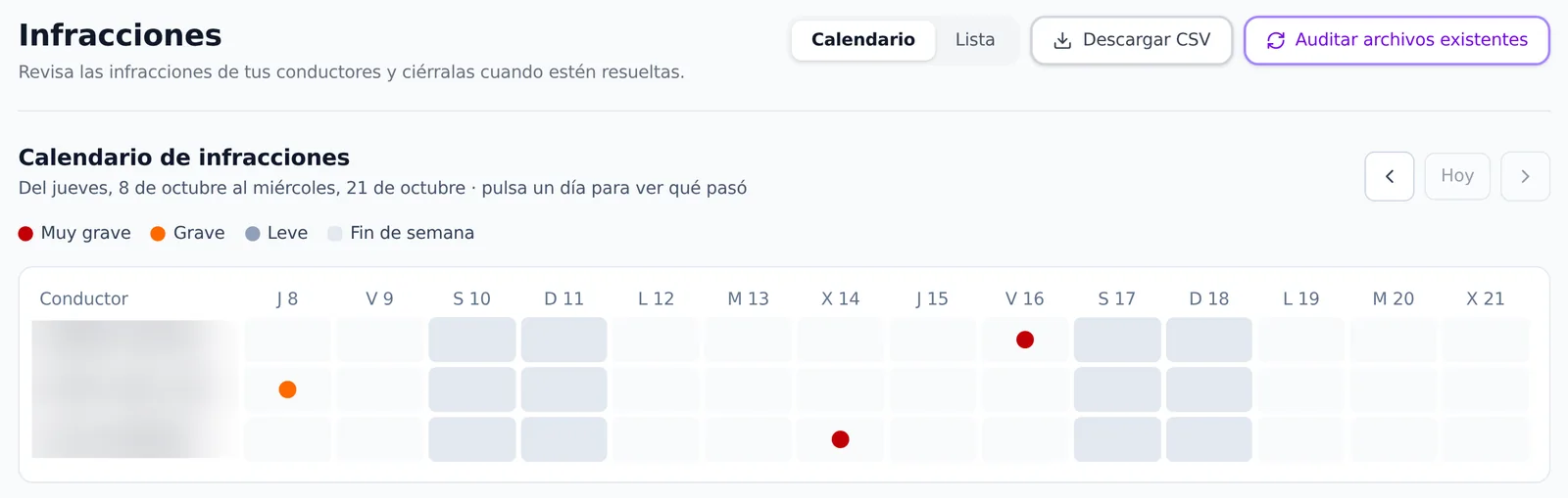 Calendario de infracciones en ZonnaTacho: cada conductor por días, con las infracciones muy graves, graves y leves marcadas por colores