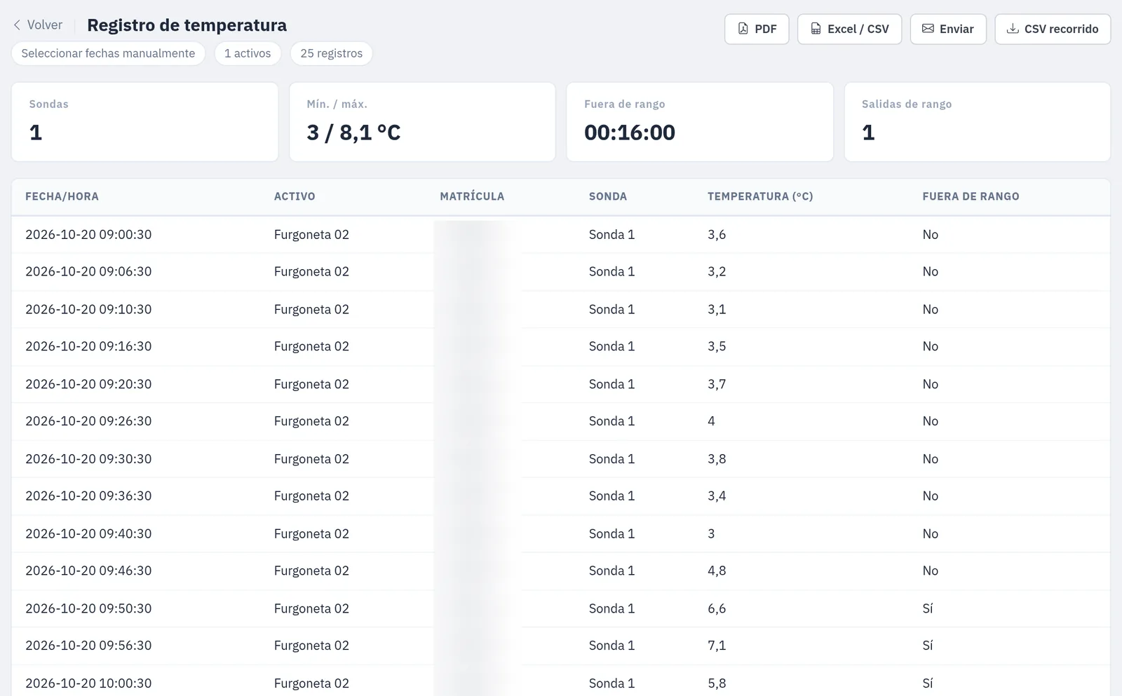 Load temperature log in ZonnaGPS: probe reading every few minutes, with the time out of range and the out-of-range readings marked “Sí” (yes)