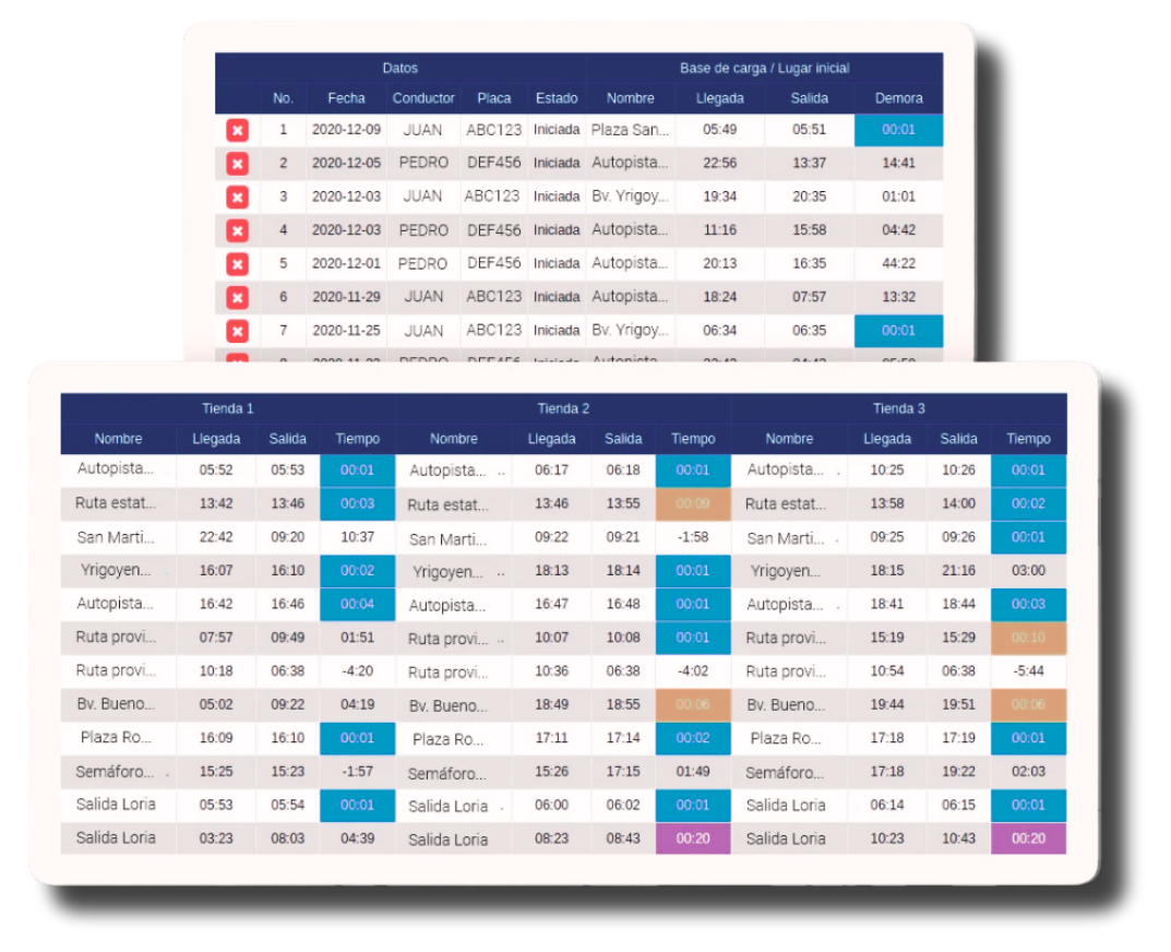 Rutas en proceso y reportes con RutasFlex Zonna